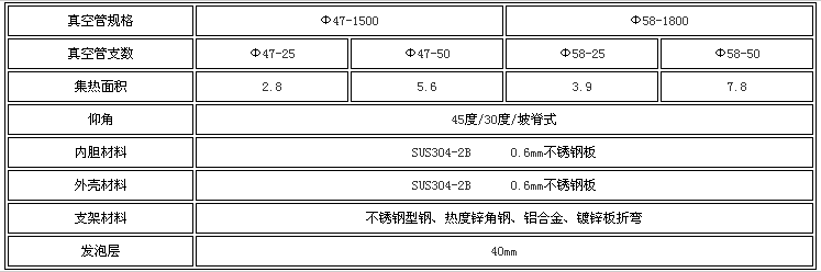 盐城太阳能