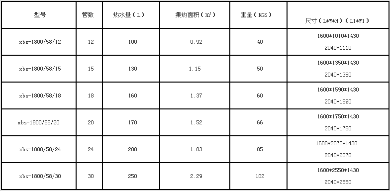 盐城太阳能