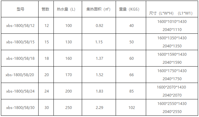 盐城太阳能