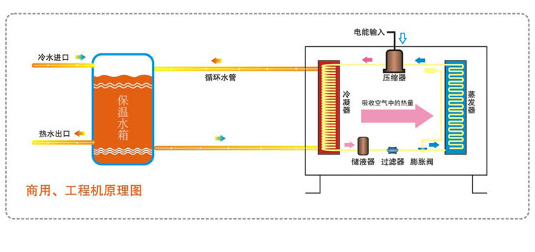 盐城空气能